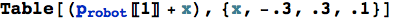 "Lezione_08_90.gif"